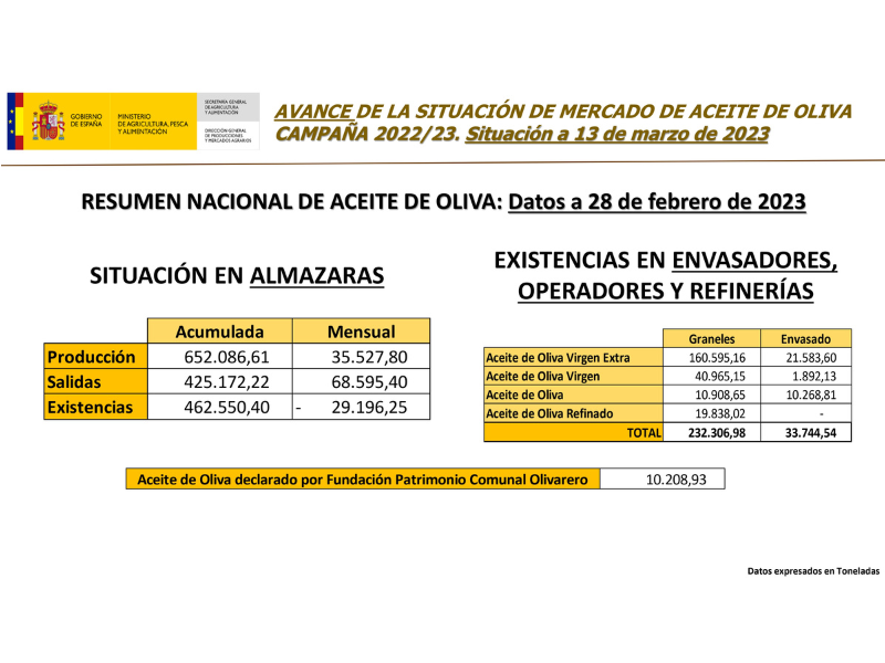 COAG Jaén insiste en la necesidad de un paquete especial de medidas para contrarrestar la que ya se confirma como la peor cosecha desde 1995/96